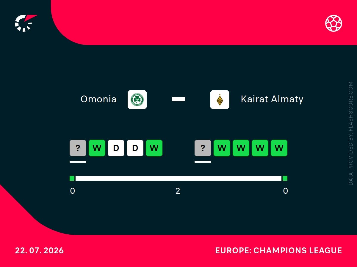 omonia kairat h2h