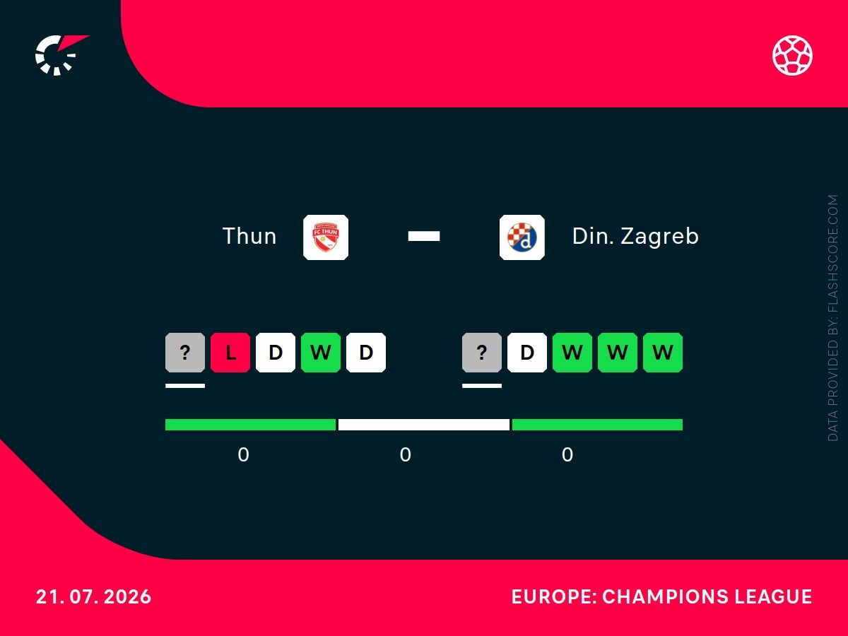 thum dinamo