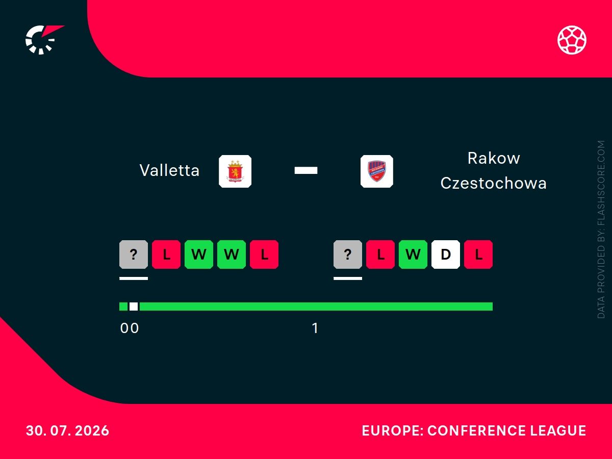valetta raków h2h