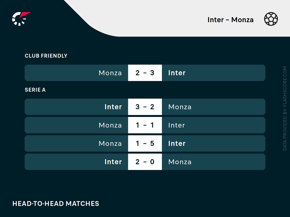 Inter monza h2h