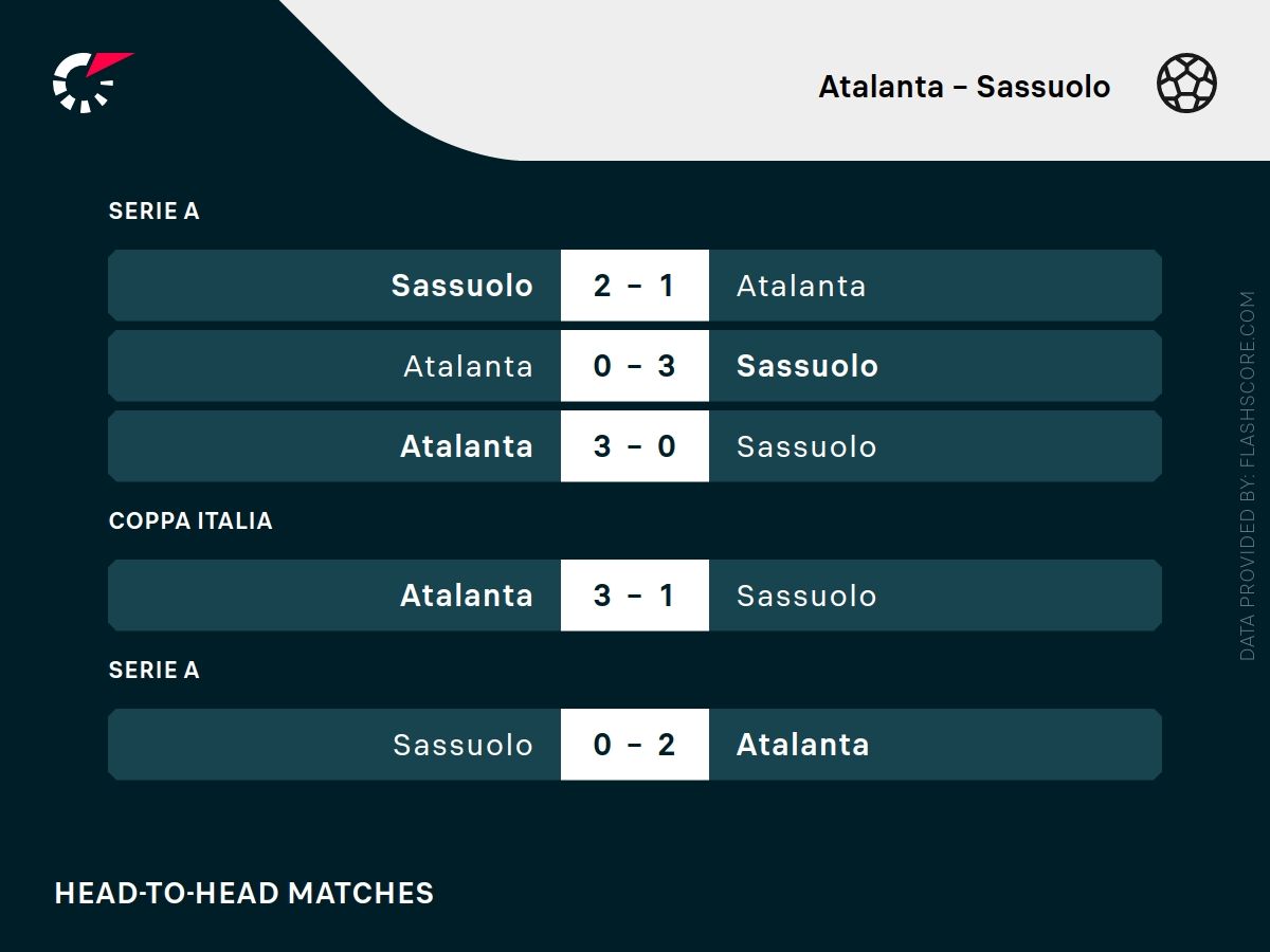 atalanta sassuolo h2h