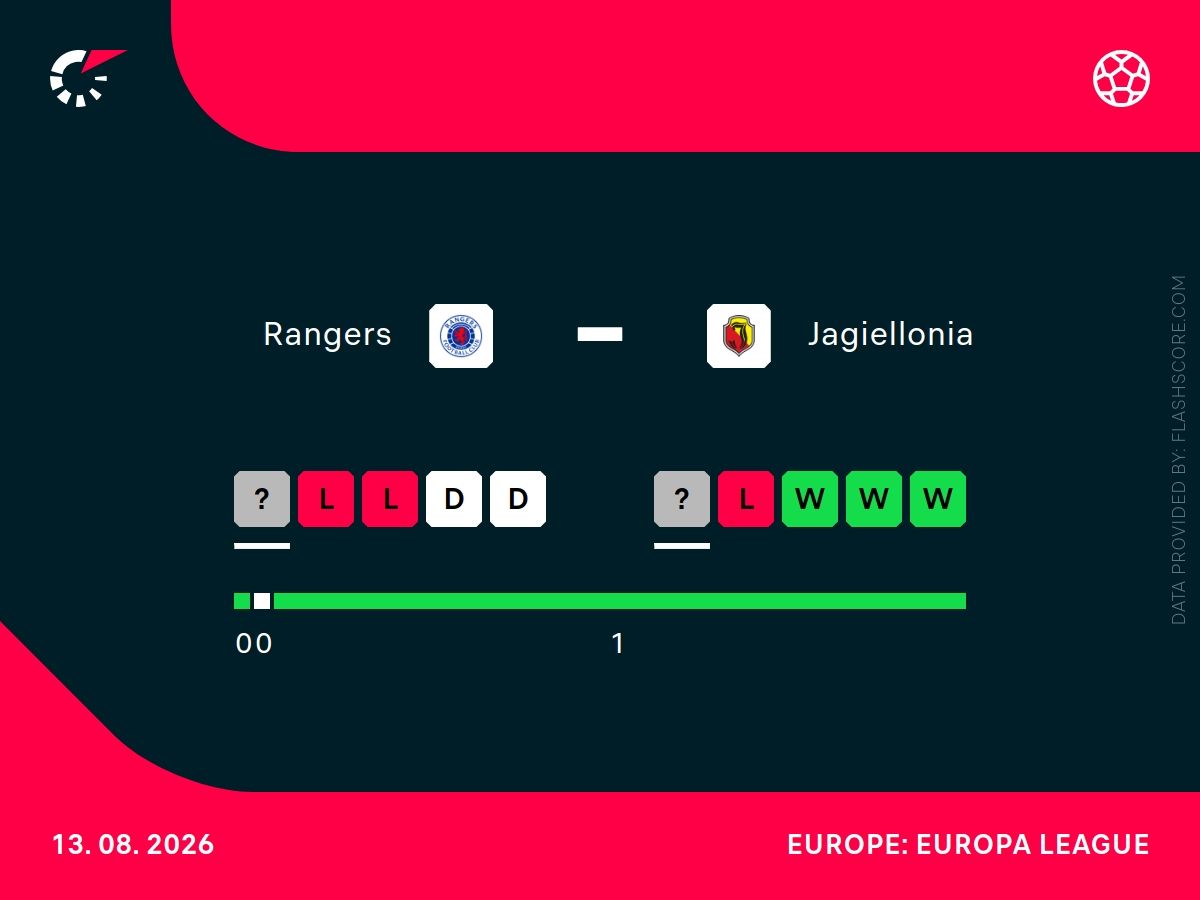 jaga rangers h2h