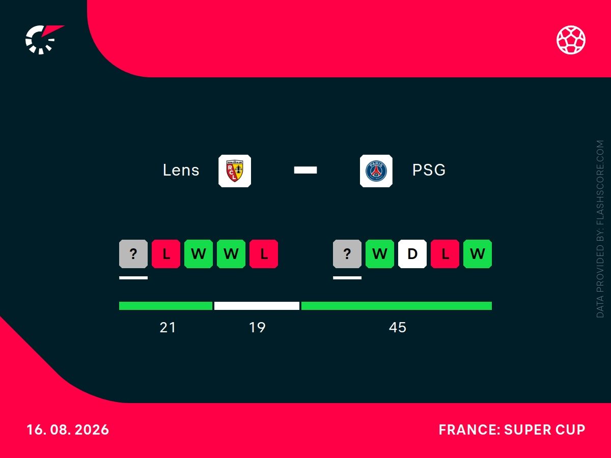 lens psg h2h