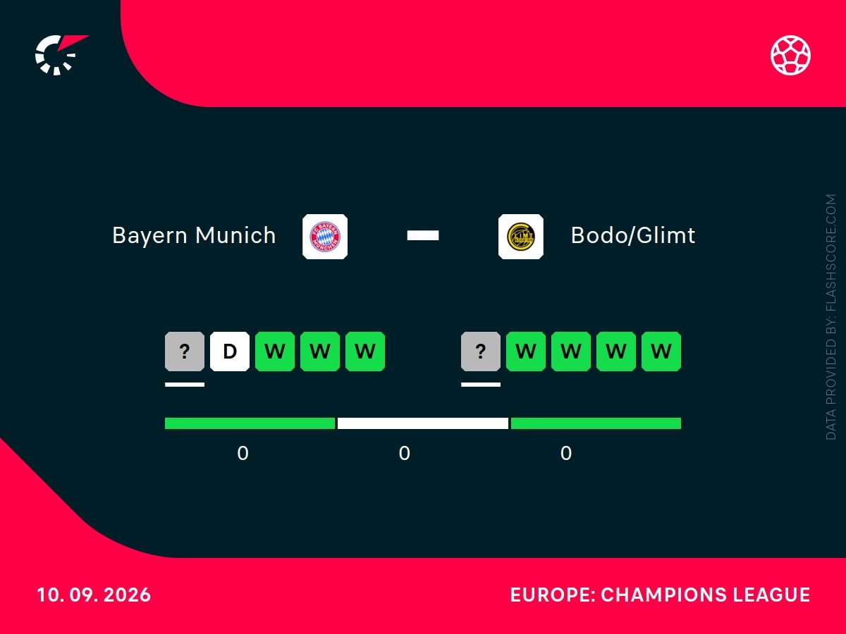 bayern bodo h2h