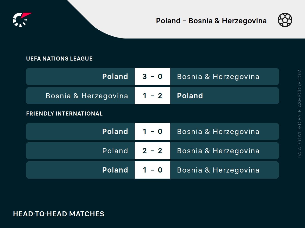 polska bosnia h2h